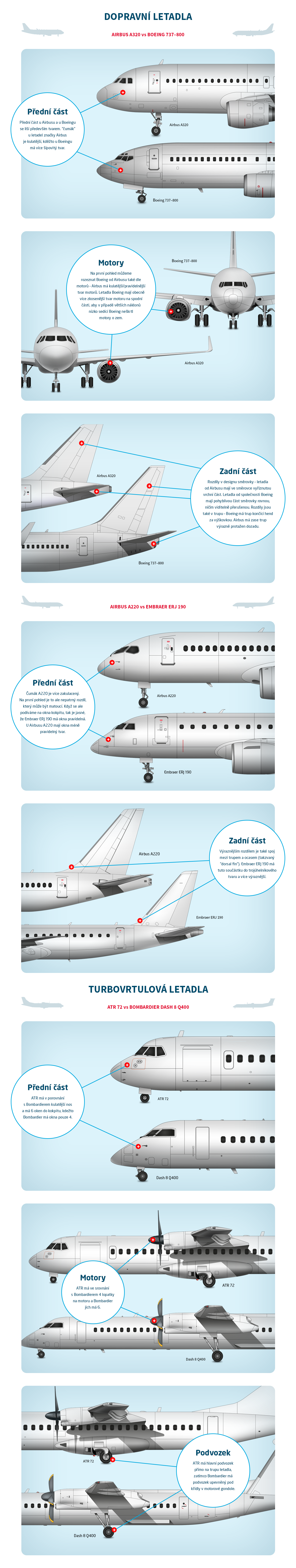 Rozdíly letadel