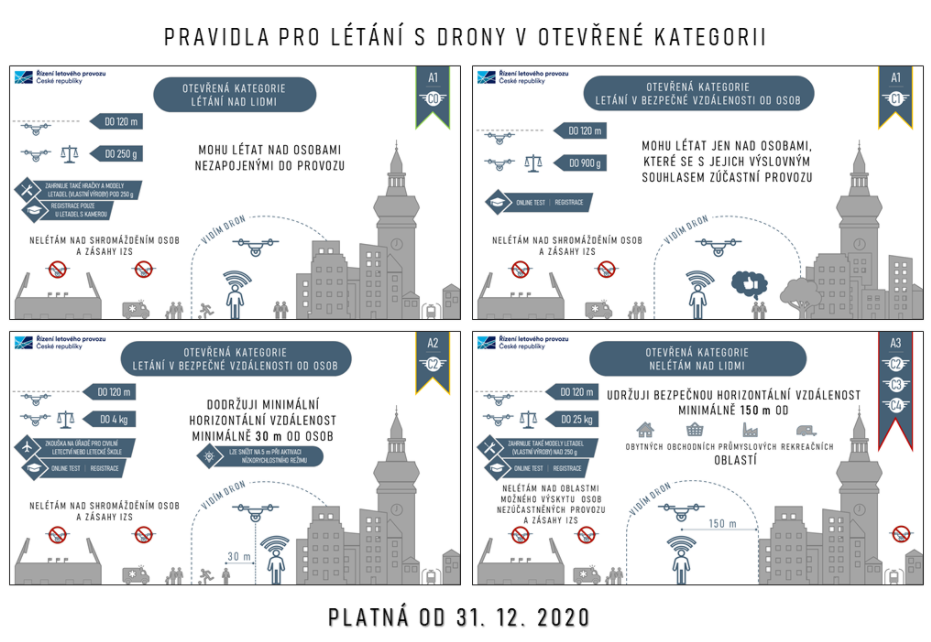 Drony v otevřené kategorii