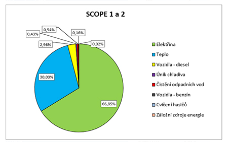 zivotni-prostredi-scope-12.jpg