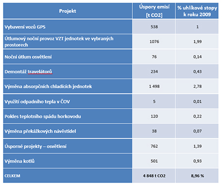 zivotni-prostredi-usporne-projekty.jpg