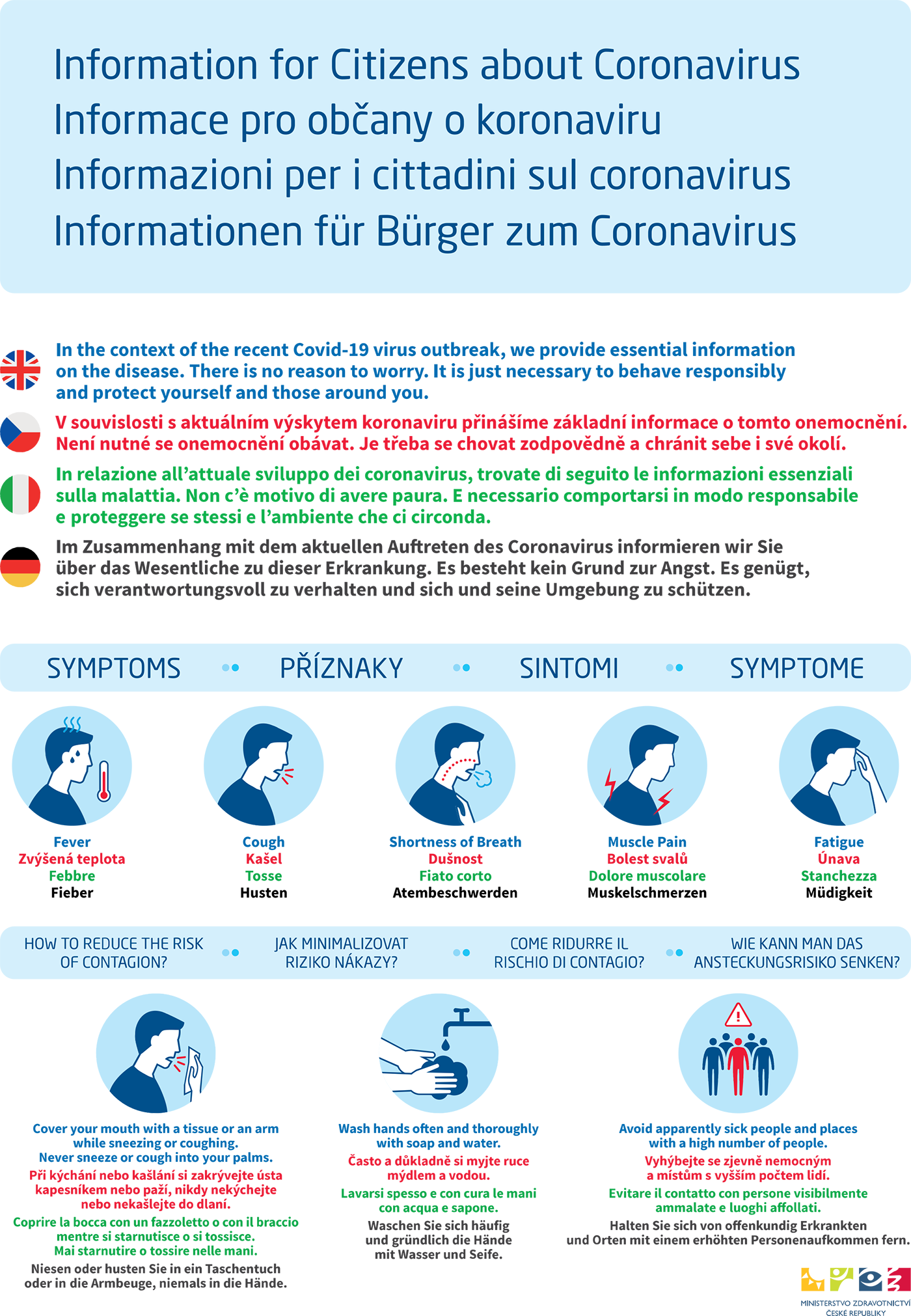 Koronavirus prevence