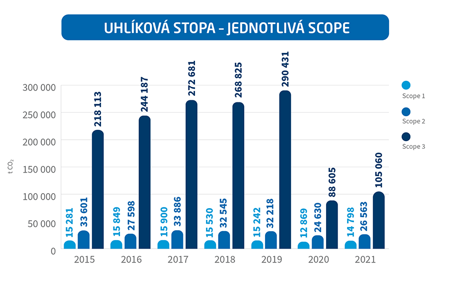 Grafy_V1_Uhlikova_stopa_SCOPE