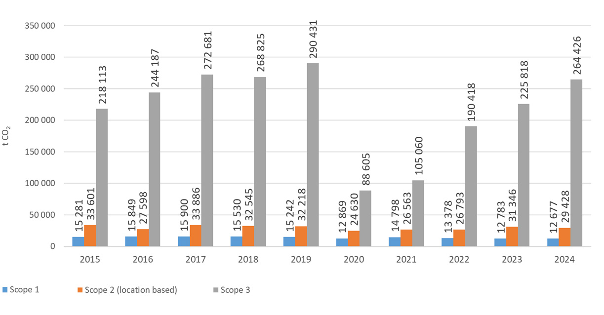 graf-uhlíková stopa 2024
