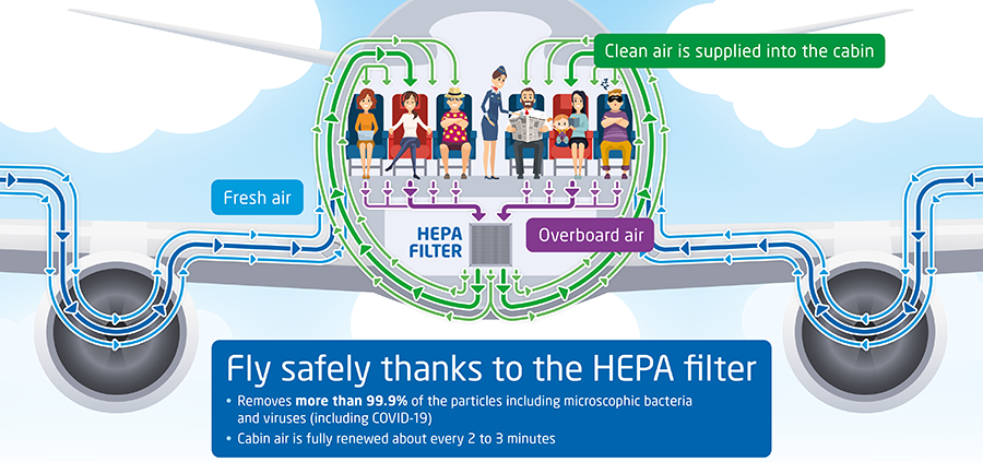 HEPA Filters